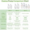 Haakaa - Extractor de leche manual con base de 4