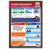 US Presidents and Government Posters,Set of 2,Laminated American History School