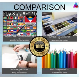 Flags of the World Posters- Laminated 14x19.5” Educational Charts - World Flags of Countries and Nations, For Classrooms, Homeschool Decoration, Back to School Supplies, International Learning, and