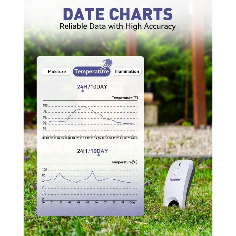 RAINPOINT WiFi Soil Moisture Sensor with WiFi Hub, App Controlled