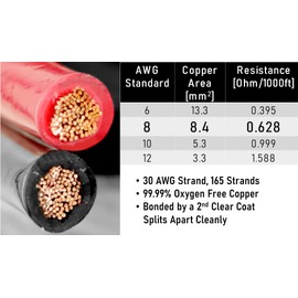 GS Power 100% Pure Copper 8 AWG (American Wire Gauge) OFC Zip Cord Cable, 25 FT Red & 25 FT Black for Car Stereo Amplifier Remote Automotive Trailer Harness Hookup Wiring