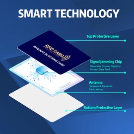 Fepukew 5-Pack RFID Blocking Cards | Contactless NFC/RFID Credit Card & Passport Protector | Anti-Skimming Shield for Wallets | 1 Card Shields Entire Wallet | Ultra-Slim Design for Men & Women