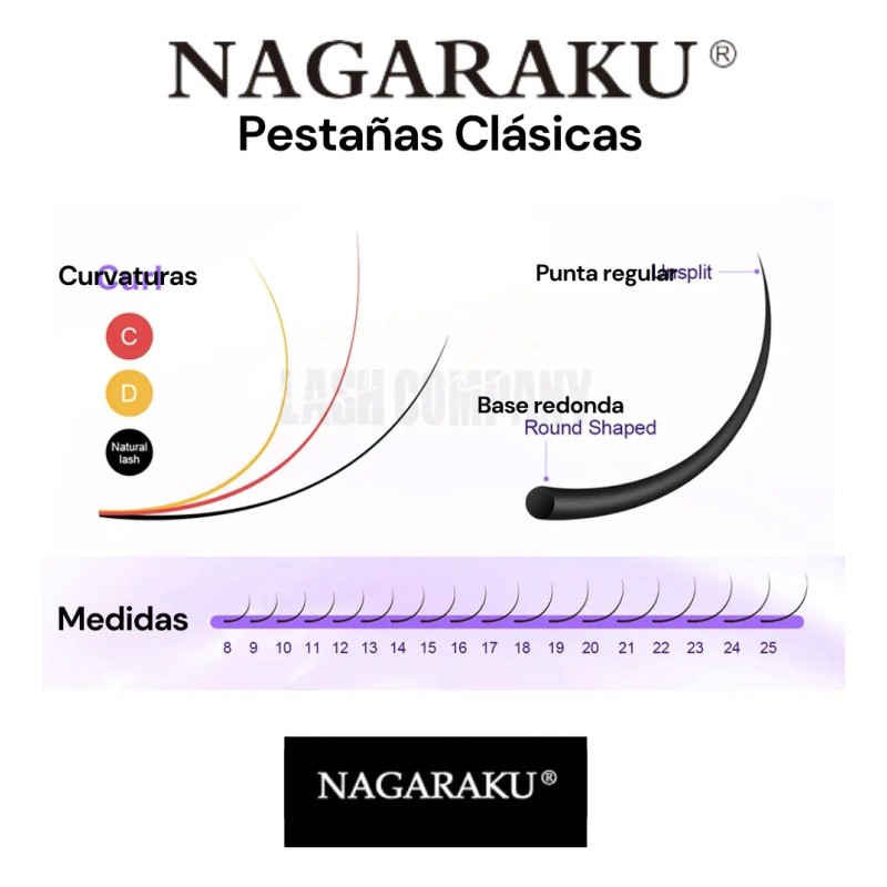 Blister Pestañas Nagaraku Aplicacion Mink 1x1 Medida Y Mix