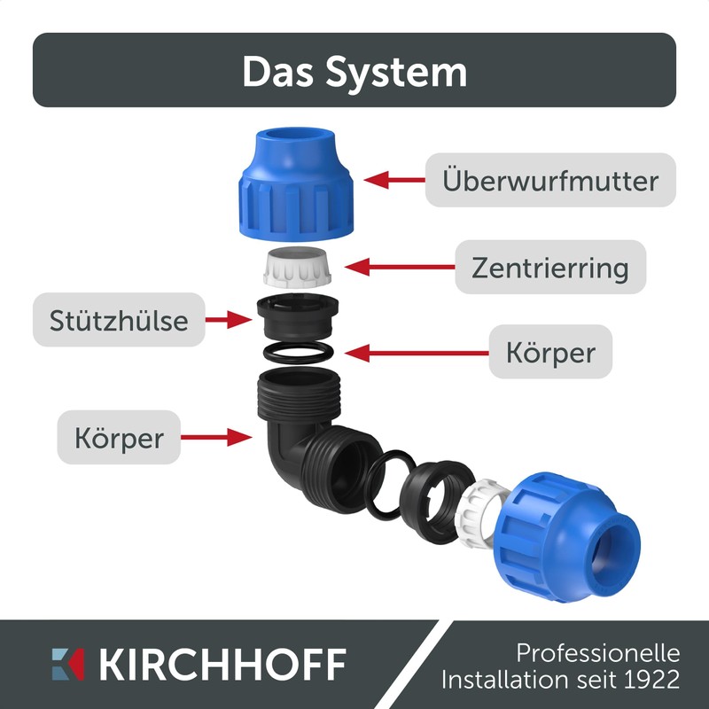 Kirchhoff Fitting Connection Angle 90° | Plastic | 25 x