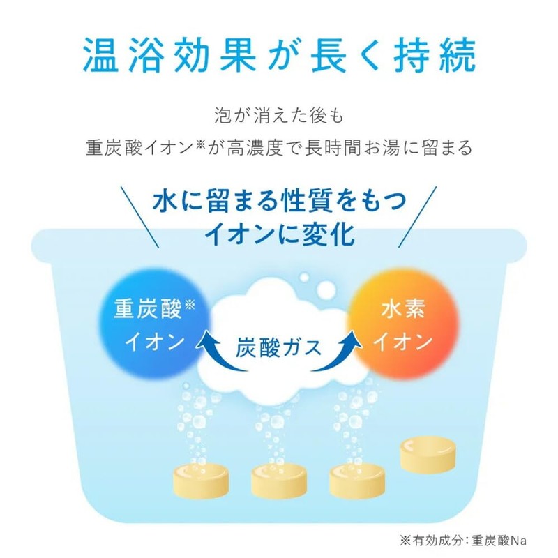 Kyusai WELTAB (10 Day Supply) (Medicinal Bicarbonate, Bath Solution, Recovery