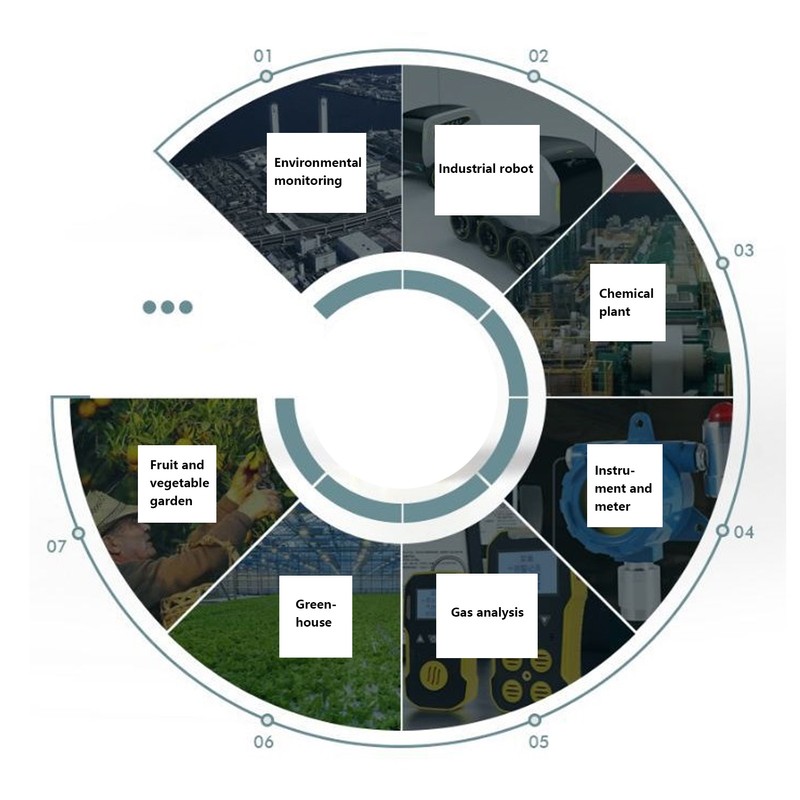 Carbon Dioxide Sensor Module CO2 Temperature Humidity Monitor Detection 50ppm