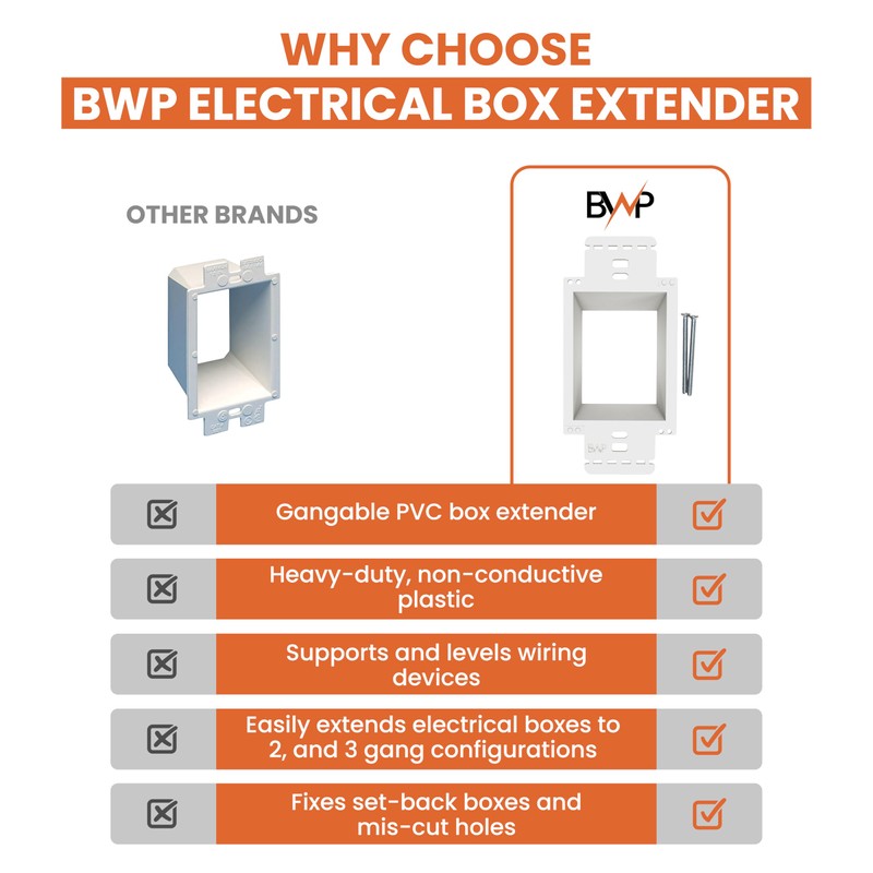 BWP 10 Pack Electrical Outlet Box Extender 1 Gang -