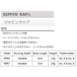 Rippin' Rap 06 Road Trip