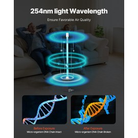 VEVOR HVAC Air Purifier, 18W 14inch, UV UVC Light Coil Cleaner with Magnet in Duct for Ac (Air Conditioning) Duct, Air Scrubber with 1 Replacement Bulb, HVAC UV lights for Ac Systems