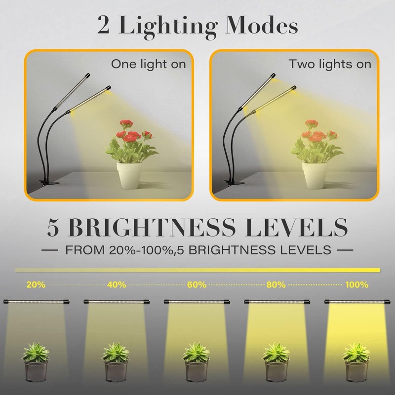 iPower LED Grow Lights for Indoor Plants, Full Spectrum Plant