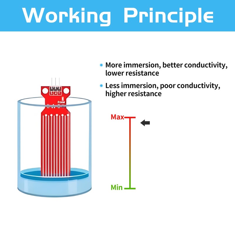 YELUFT 20pcs Water Level Sensor Module Droplet Water Sensor Rainwater