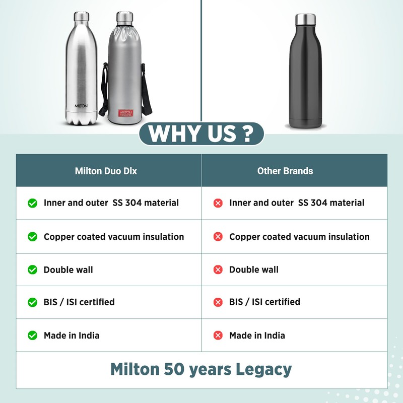 Milton insulated water bottle, Stainless Steel Double Walled Vacuum for