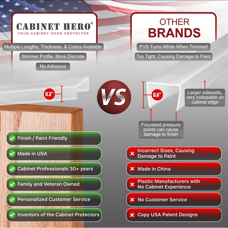 Cabinet Hero Slimline Cabinet Edge Protector - Prevents Chipping, Wear,