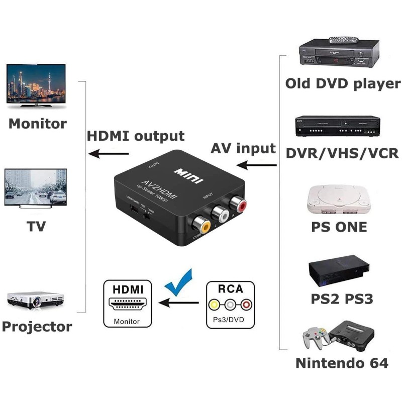 Amtake RCA to HDMI Converter, 1080P RCA Composite CVBS AV