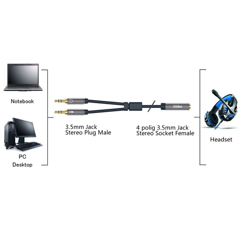 MillSO 3.5 mm Headset Adaptor