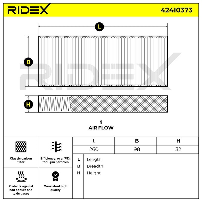 RIDEX Cabin Air Filter 424I0373 Pollen Filter Activated Carbon Filter