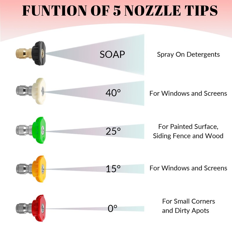 Sooprinse Short Pressure Washer Gun with Foam Cannon, Foam Cannon