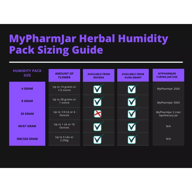 Mypharmjar Miron Glass storage Jar 250ml w/digital sensor lid -