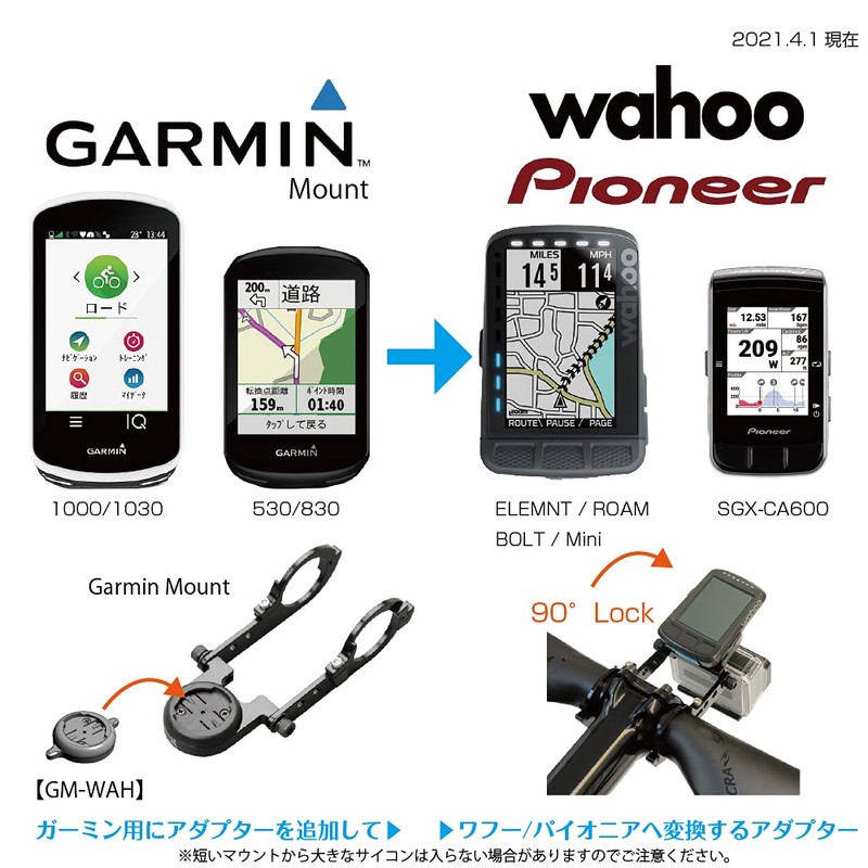 REC-MOUNTS Cycle Computer Adapter for Wahoo / Pioneer (Garmin Mount