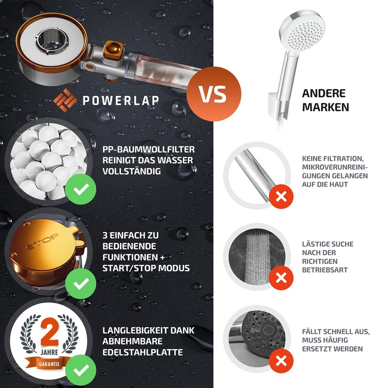 POWERLAP® Shower Head with Filter & Mounting Tool | PP