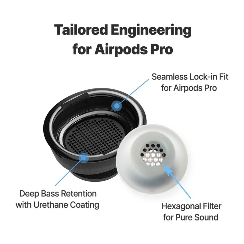 AZLA MAX for Airpods Pro 1st & 2nd Gen (SSS/SS/S)