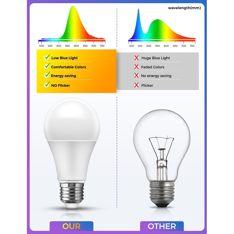JandCase Sleep Light Bulb, Amber Light Bulbs for Sleep Therapy,