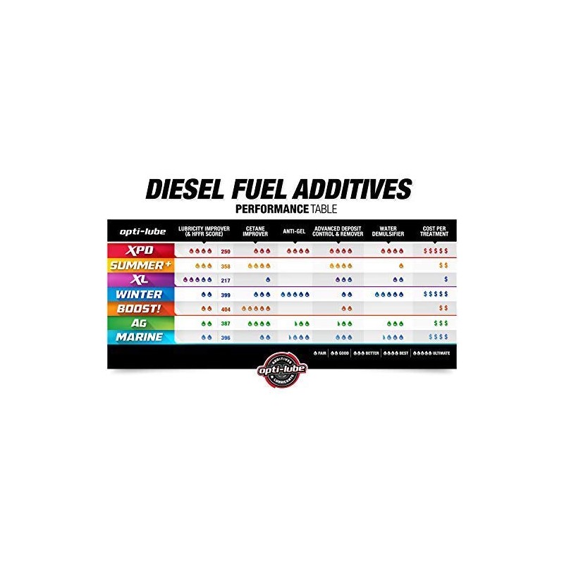 Opti-Lube XL Xtreme Lubricant Diesel Fuel Additive: 8oz Bottles (6