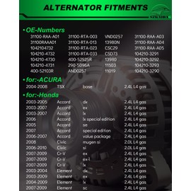 SZKAIDAG Upgraded Performance Alternator for:-Honda Civic Si 2006-2010, Accord 2003-2007, CRV 07-09, Element 03-09, for:-Acura TSX 04-08, 2.0L 2.4L 100Amp 7-Groove, New Replace OE# 31100-RAA-A01