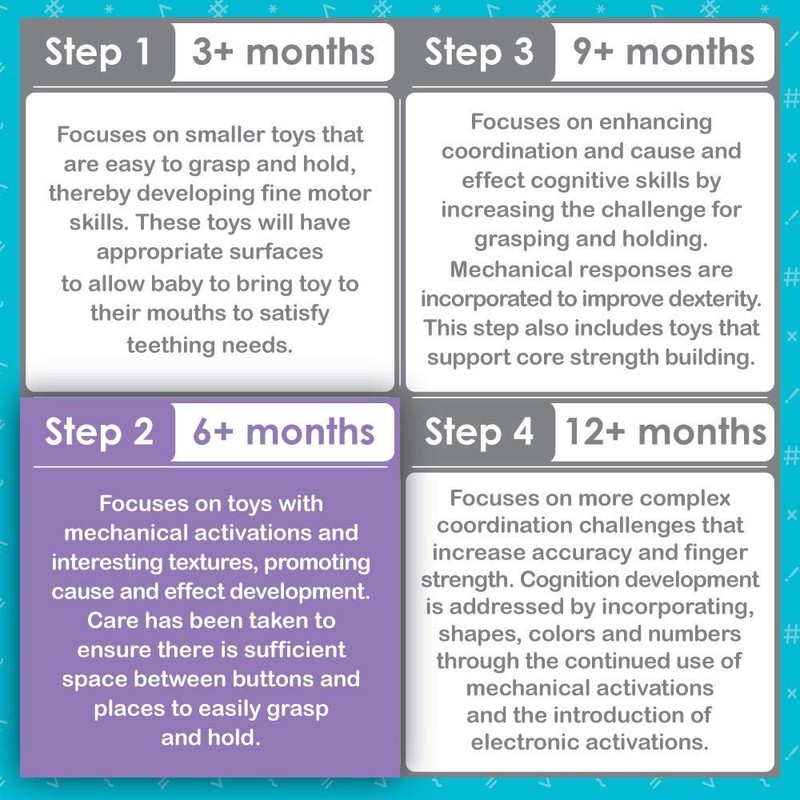 Smart Steps Ele-Fun Talk and Play 6 - 9 months