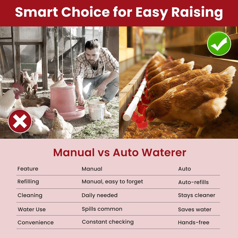 Automatic Chicken Waterer System Complete Set Pipeline Poultry Water Feeder