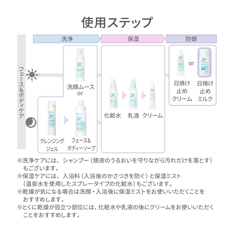 2e Doo Sunburn Stop, Non-Chemical, 1.4 oz (40 g)