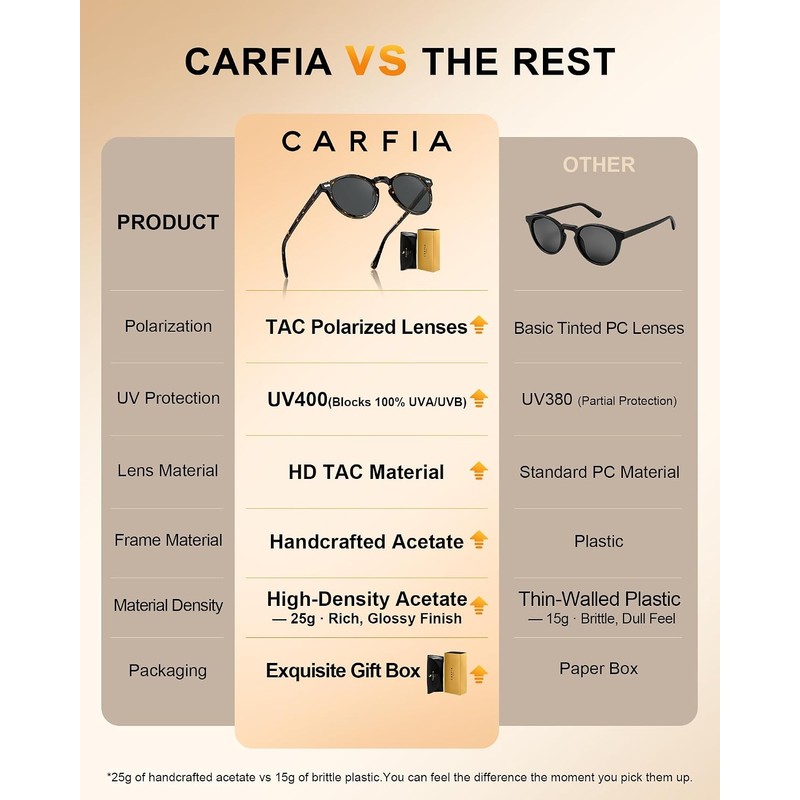 CARFIA Gafas de Sol Redondas para Mujer Rostro Pequeño Acetato