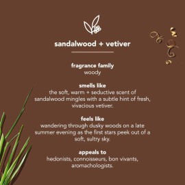 Method Men Body Wash Olor Sandalwood + Vetiver Importado