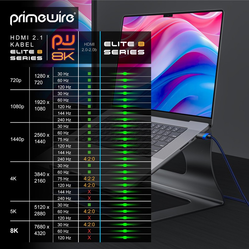8K HDMI Cable 2.1-8K @ 60Hz 4K @ 120Hz DSC