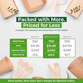 700-Piece Wooden Cutlery Set – [300 Forks, 200 Spoons, 200 Knives] – Bulk Disposable Utensils | Compostable Birchwood | Eco-Friendly, Biodegradable & Durable for Events & Everyday Use – E’s Essentials