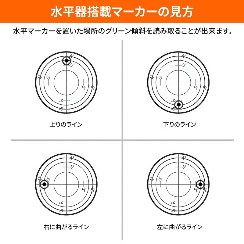 Yorm Golf Green Tilt Readable Level Marker & Green Fork