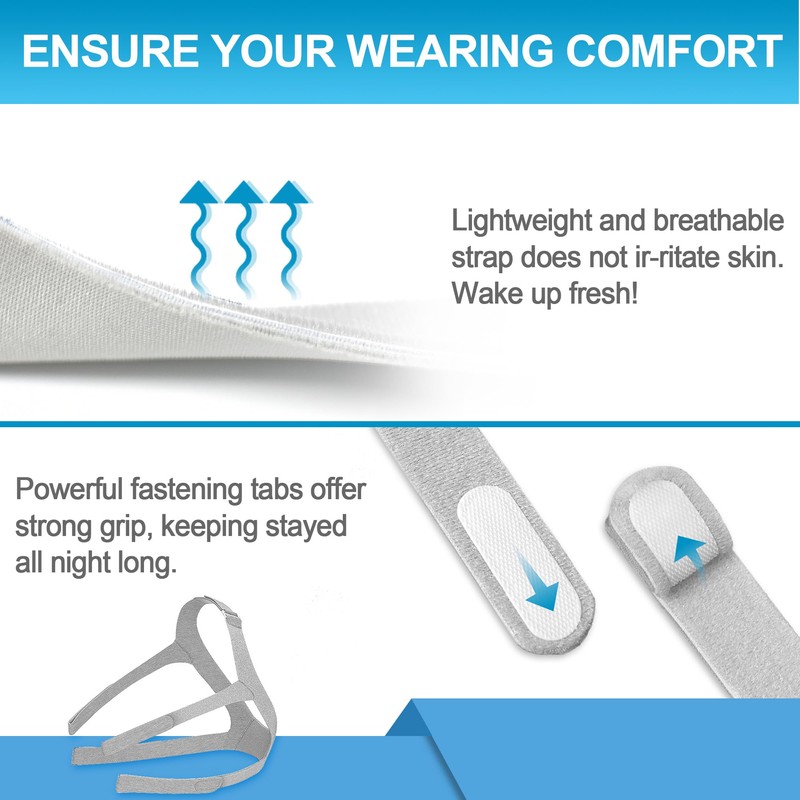 Replacement Kit Compatible with Airfit F30, Includes Adjsutable F30 Headgear,