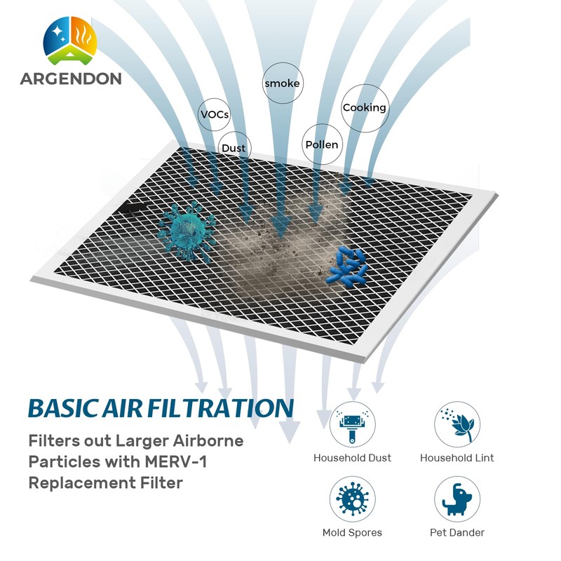 Argendon Filter Replacement, MERV-1 Filter Replacement Set for Crawl Space