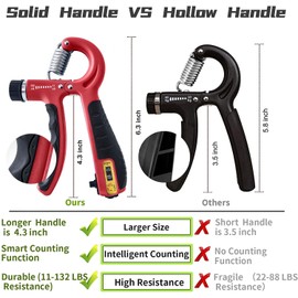 FLYFE Grip Strength Trainer, Plastic, 2 Pack 11-132 lbs, Forearm Strengthener, Hand Squeezer Adjustable Resistance, Hand Grip Strengthener for Muscle Building and Injury Recovery (Red)