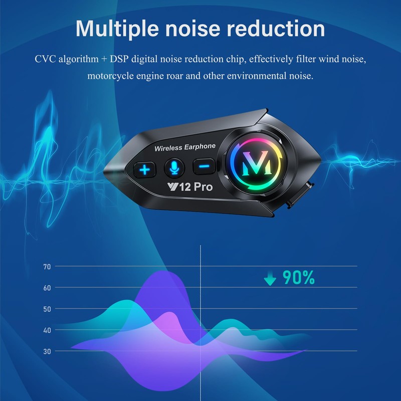 Greatzer Motorcycle Helmet Bluetooth 5.4 Headset Speakers Wireless Intercom Headset