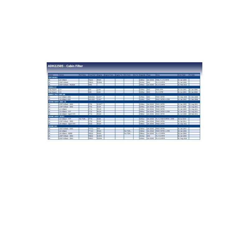 Blue Print ADH22505 Cabin Filter, pack of one