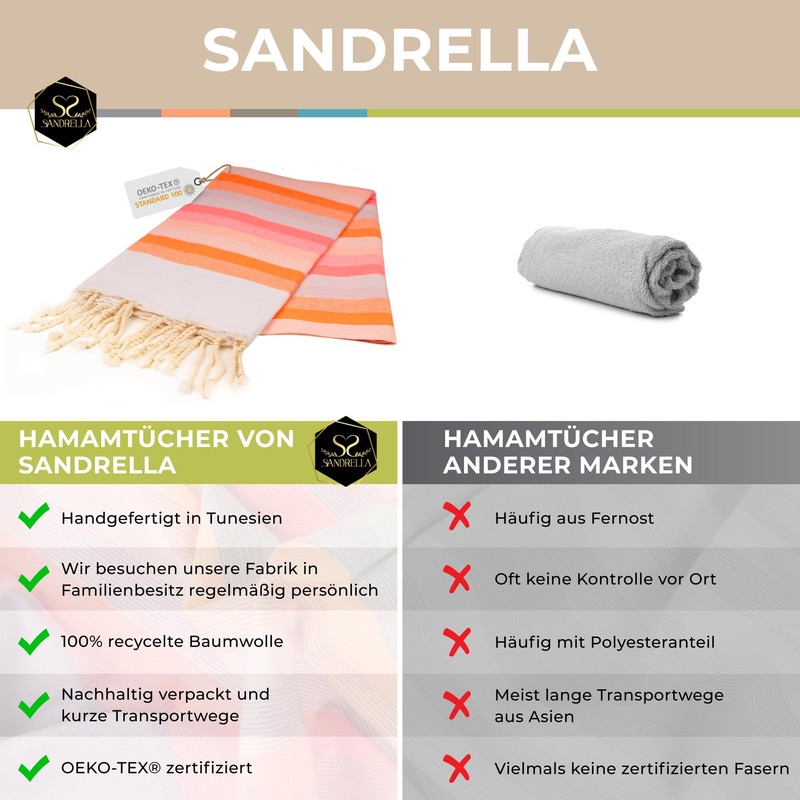 Sandrella | Hammam Towel | Recycled Cotton | Sauna, Beach,