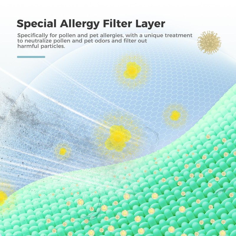 AROEVE MK07 Air Filter Pet Allergy Replacement 4-in-1 Air Purifier