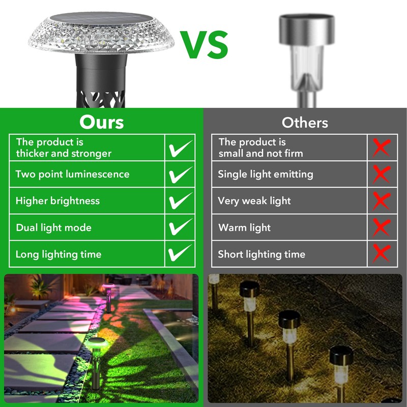 Eyrosa Large Solar Pathway Lights 6 Pack, 8 Modes Solar