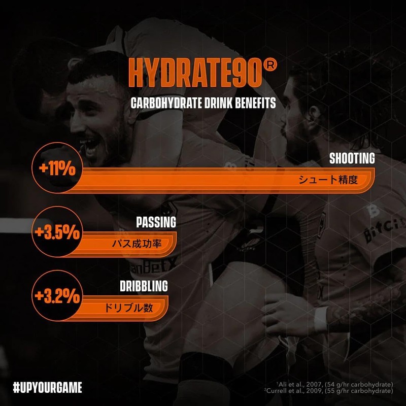 SOCCER SUPPLEMENT （サッカーサプリメント） エネルギー&電解質パウダー HYDRATE90 500g オレンジフレーバー