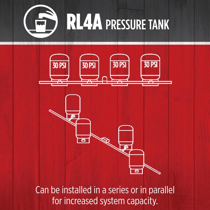 Red Lion RL4A - 4.5-Gallon Inline Pre-Charged Pressure Tank for