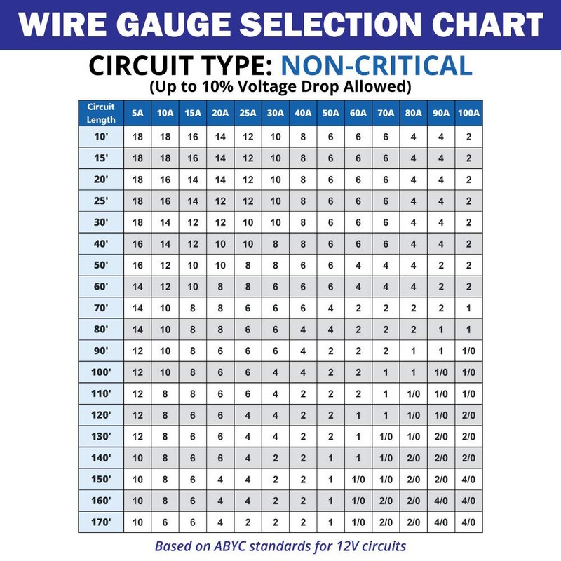 Cable marino de 10 AWG – cobre estañado primario barco