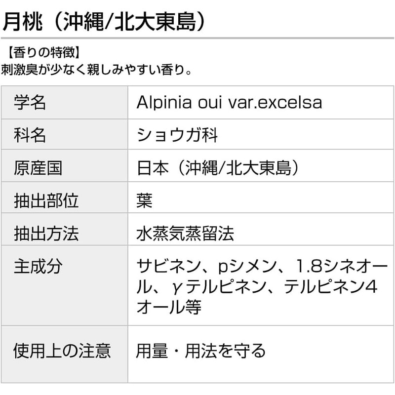 Incent Daito Tsuki Momo (Okinawa Prefecture, Kitadaito Island) 0.07 fl