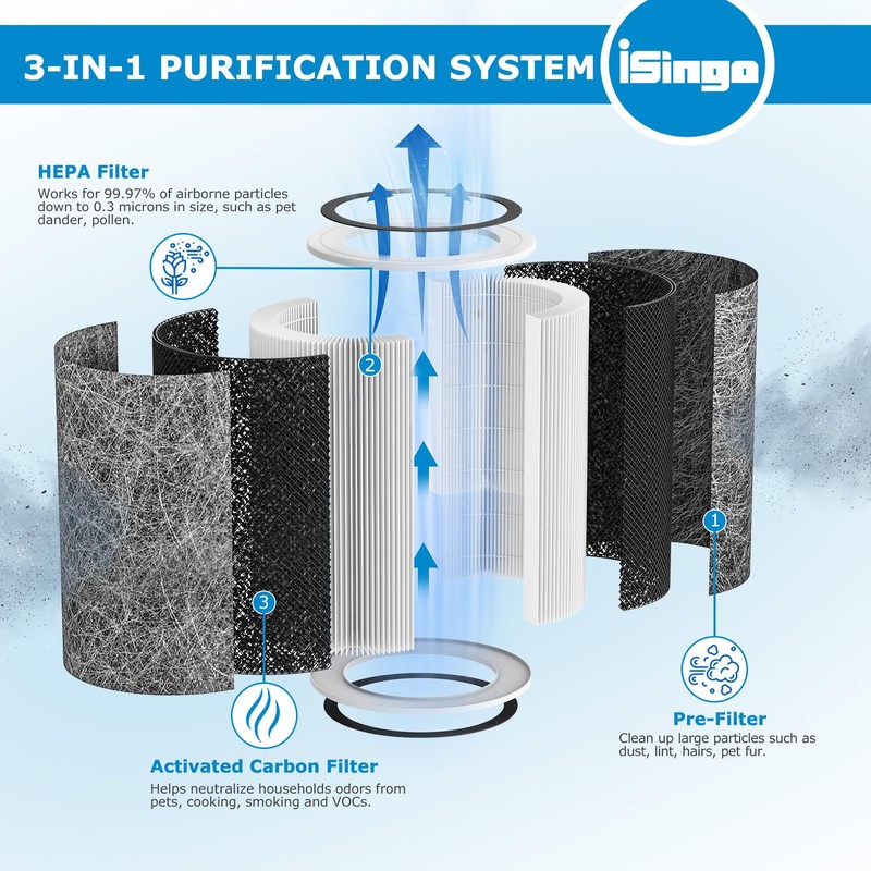 HP201 Air Purifier MAX Filter Compatible with Shark HP200 Series,