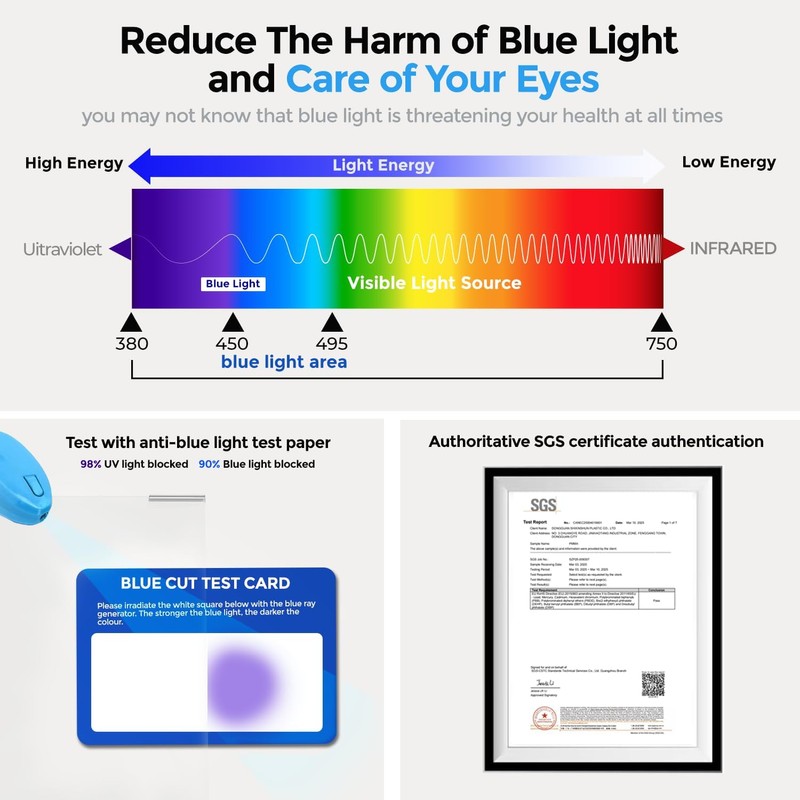 Gailac Anti Blue Light & Anti Glare Screen Protector,27-28 Inch